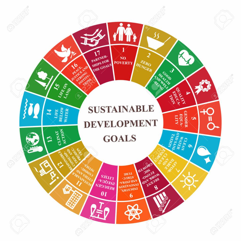 UN Global Sustainable Development Goals