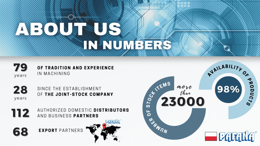 ABOUT US IN NUMBERS