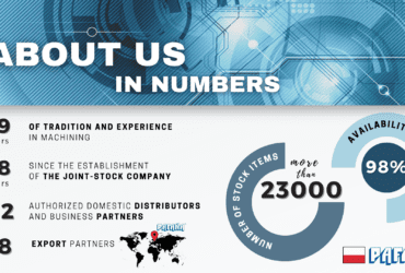 ABOUT US IN NUMBERS