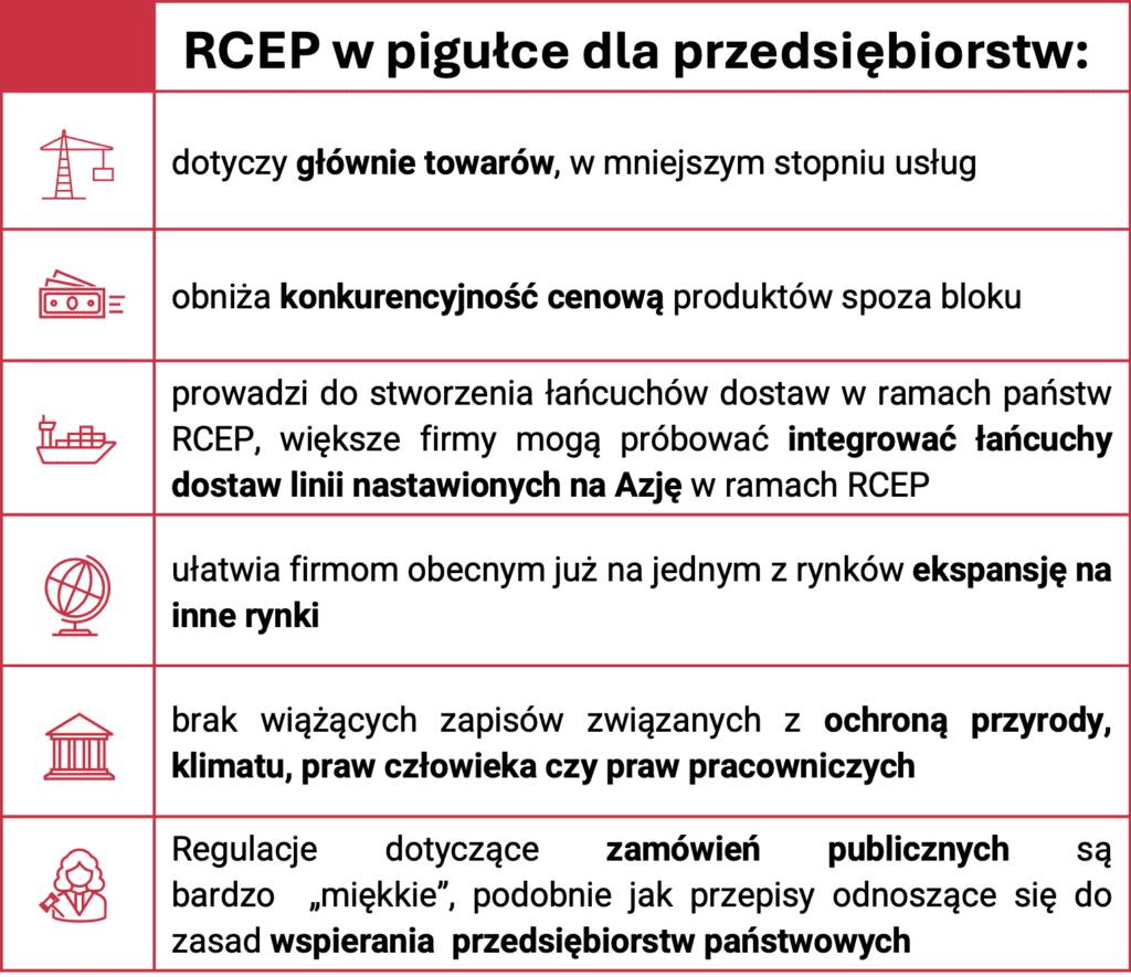 Grafika RCEP w pigułkce