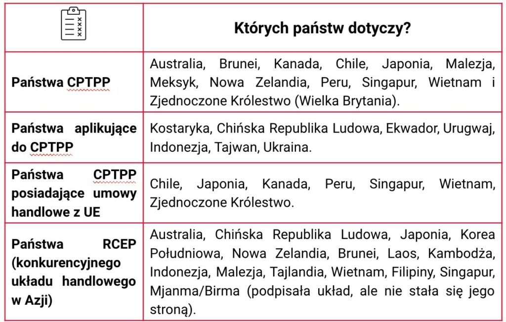 Grafika informująca o tym, których państwa dotyczy CPTPP